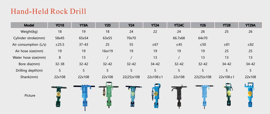 Hand-Held Rock Drilling Tooling System