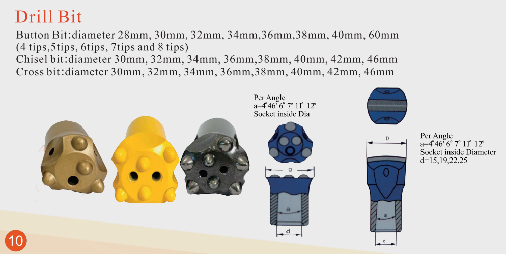Hand-Held Rock Drilling Tooling System
