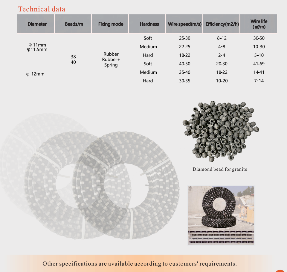 Diamond Wire Saws &amp; Diamond Beads for Granite Quarrying