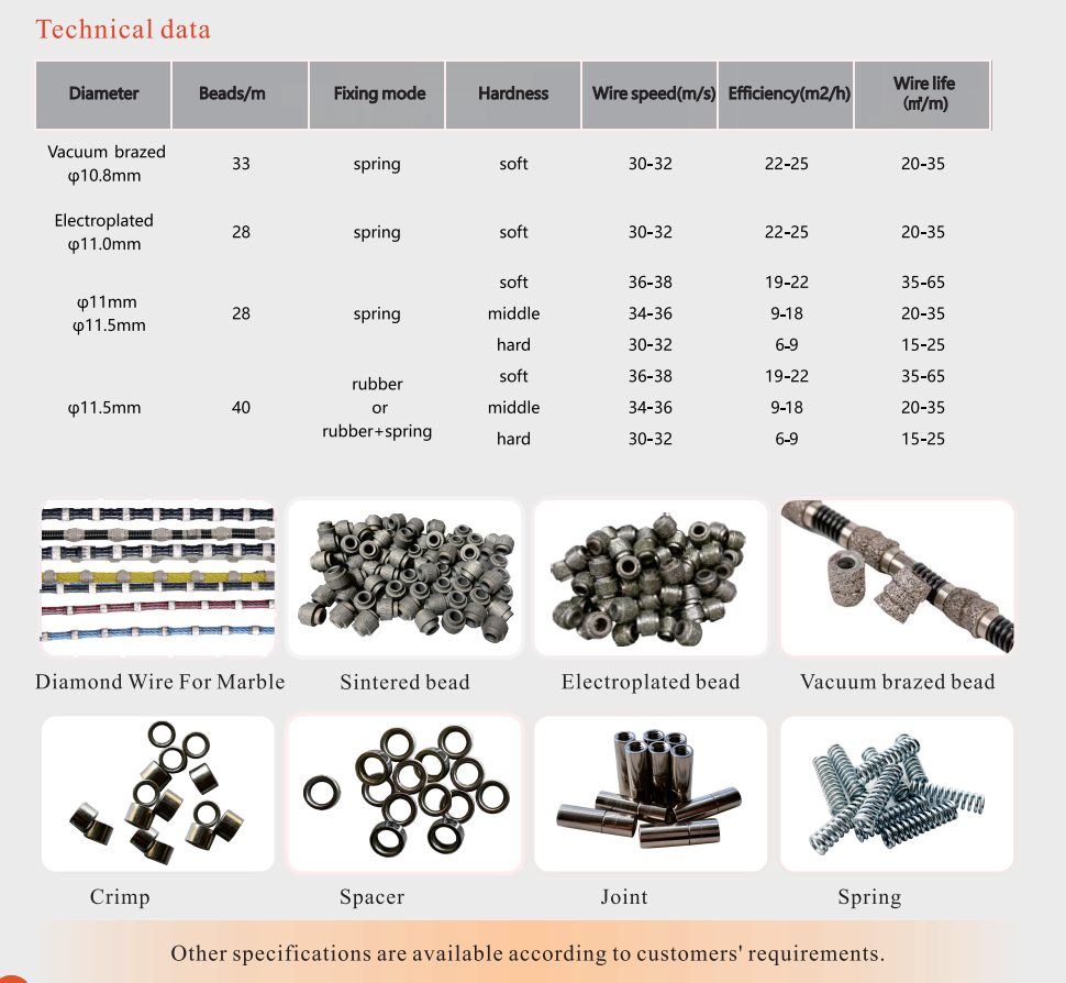 Diamond Wire Saws &amp; Diamond Beads for Marble Quarrying