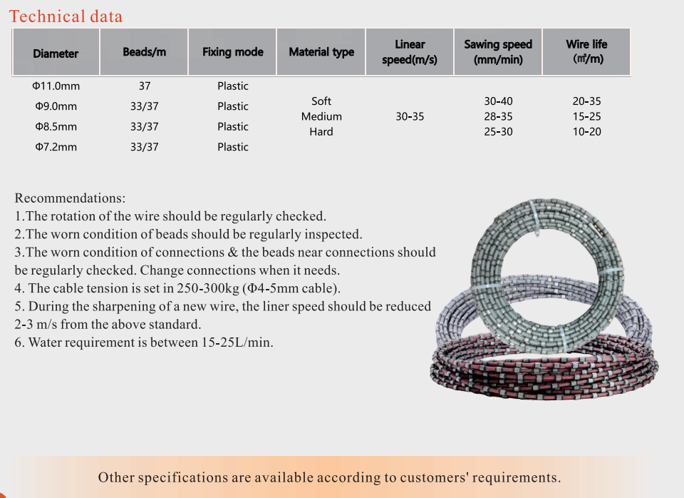 Squaring &amp; Profiling Diamond Wire