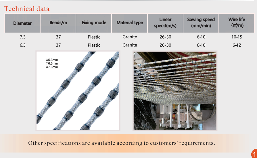 Diamond Wire for Multi-Wire Slab Cutting