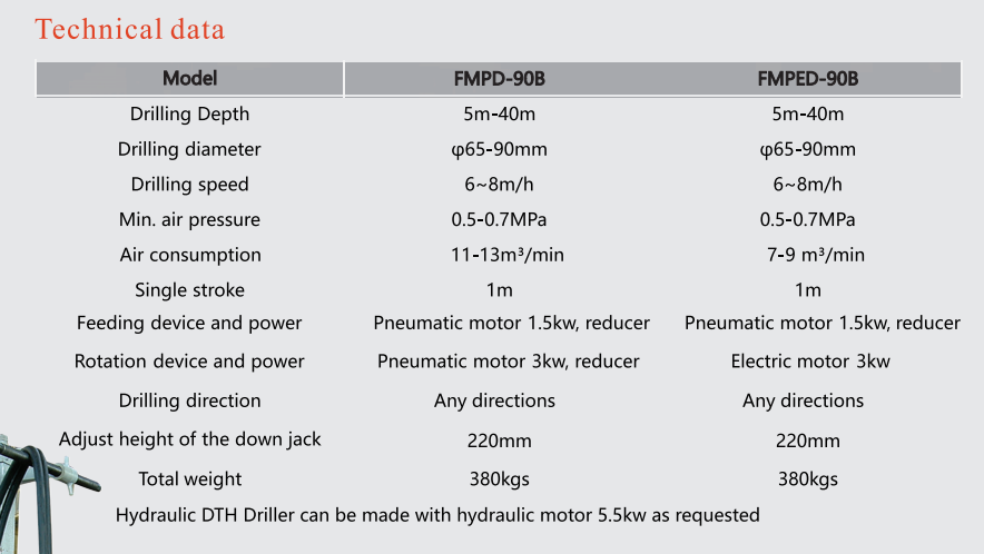 Pneumatic &amp; Pneumatic-Electric DTH Drills