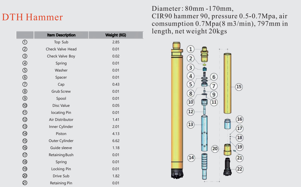 High-Performance DTH Drill Bits &amp; Rocket Bits
