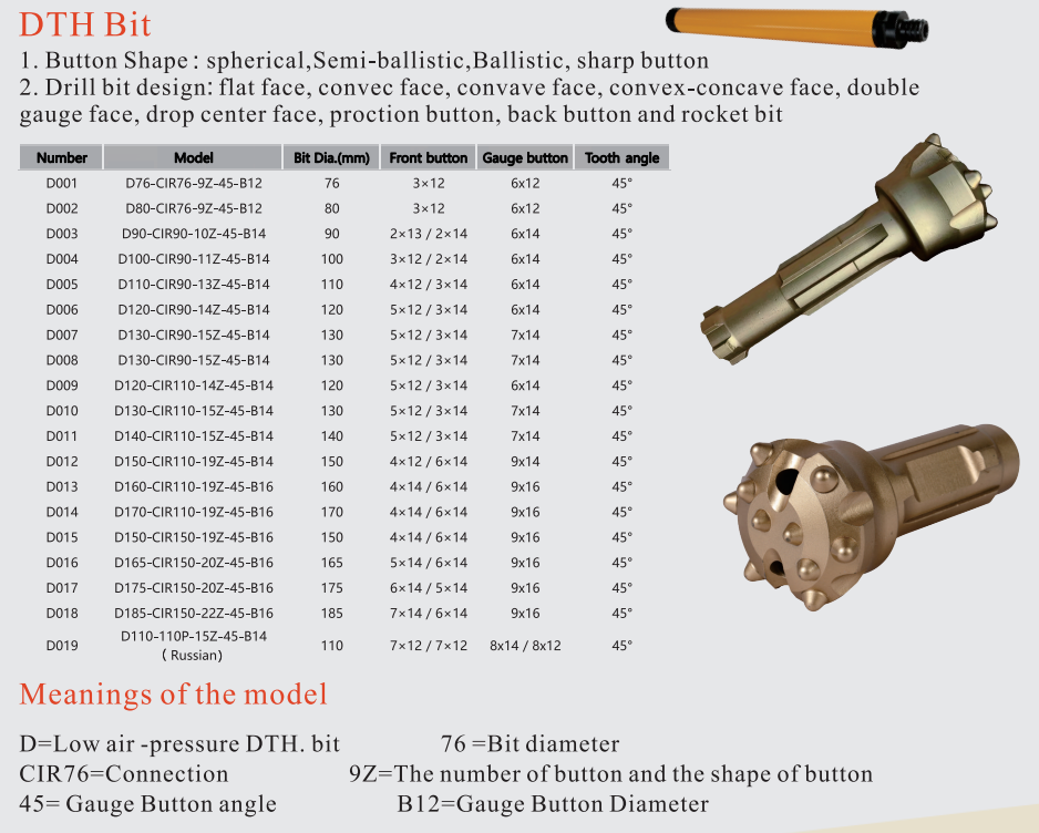 High-Performance DTH Drill Bits &amp; Rocket Bits