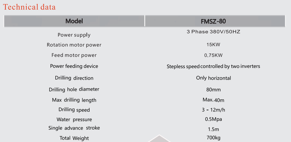 Horizontal Core-Boring Machine