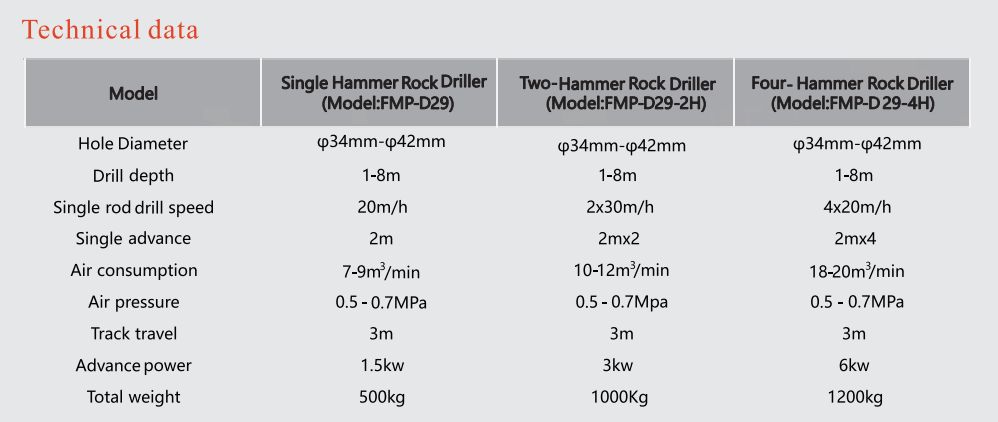 Multi-Functional Rock Driller